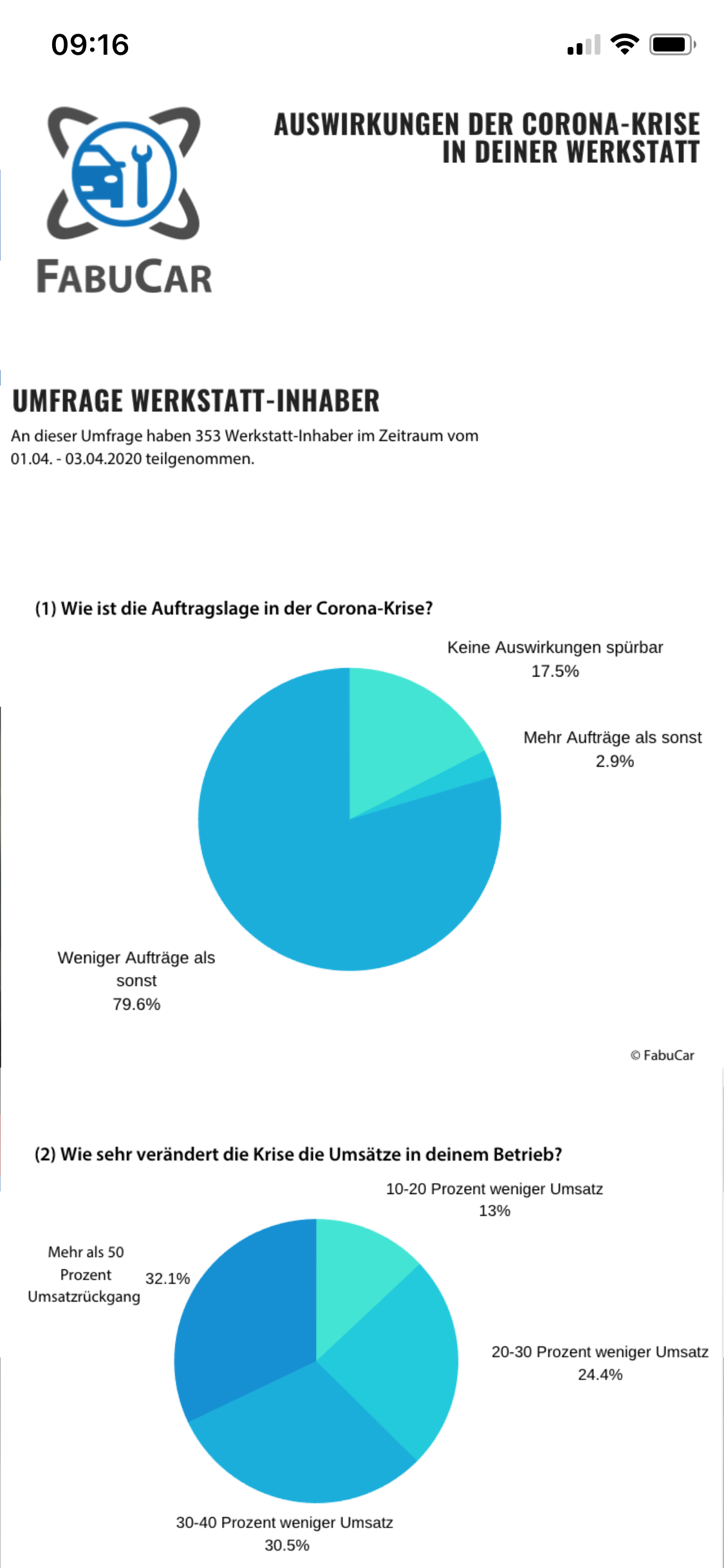 UMFRAGE